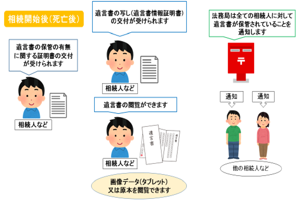 ☆2020年更新版☆相続法改正～①自筆証書遺言の方式緩和～｜相続レポート｜福岡相続サポートセンター
